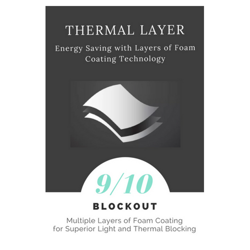 thermal curtain infographic