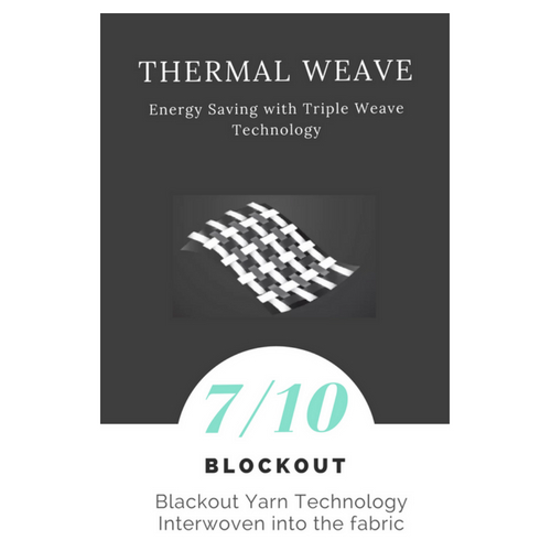 thermal wave infographic
